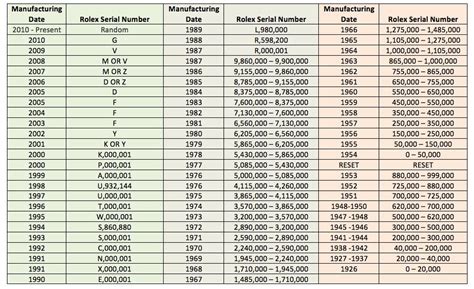 rolex model numbers by year.